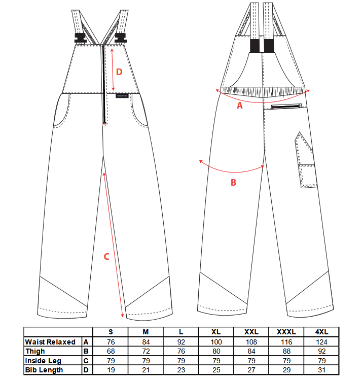 Portwest Chainsaw Trousers Size Chart. protexU Ltd