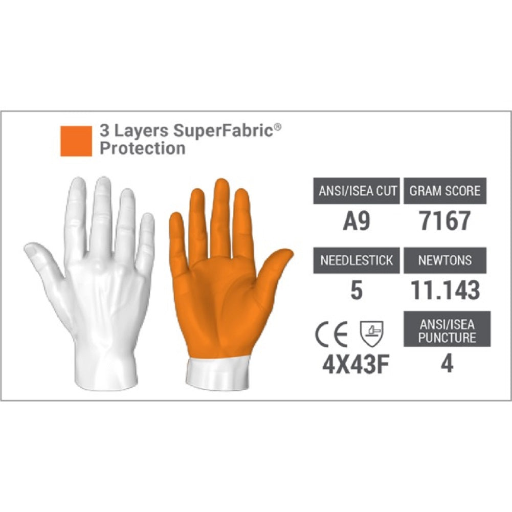 Hexarmor PointGuard needlestick gloves. Sharps resistant gloves, Facilities Management protexU