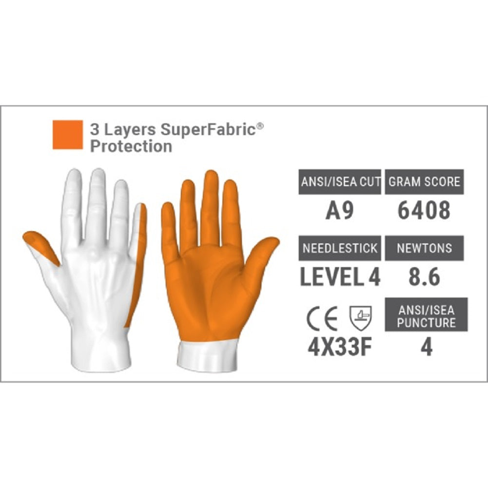 Hexarmor PointGuard needlestick gloves, sharps-resisiant, highest level cut resistance. protexU