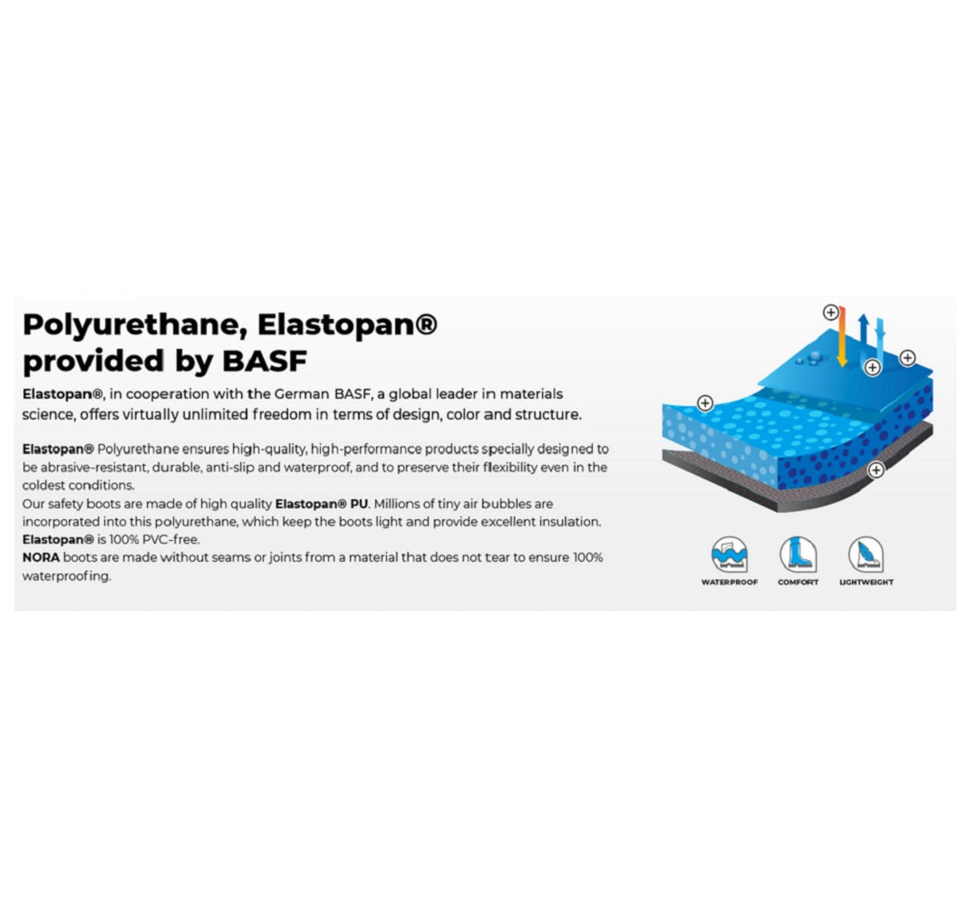 Polyurethane, Elastopan®️
provided by BASF. NoraMax. protexu