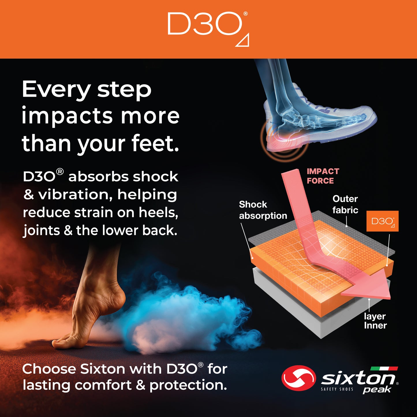 Sixton Safety Boots Resolute Forza S3 SRC with D3O Technology