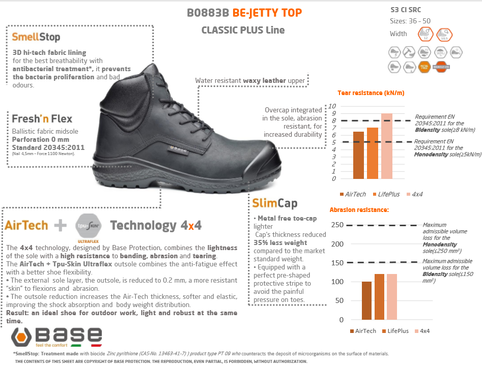 BASE Be-Jetty Safety Boots Metal-Free Safety Toecap & Mid-Sole Waxy Leather